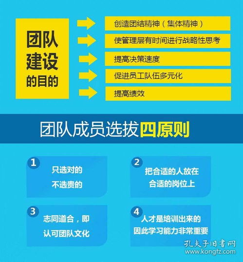 管理就是帶團隊 從流程到結果，打造卓越領導力